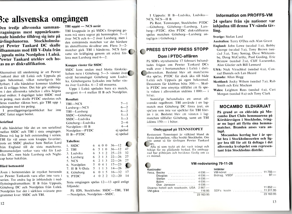 Dart Sverige nr 1 1980