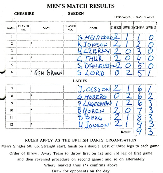 Cheshire v Sweden 1974 results