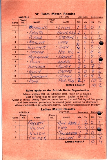 Norfolk v Sweden 1976.resultat
