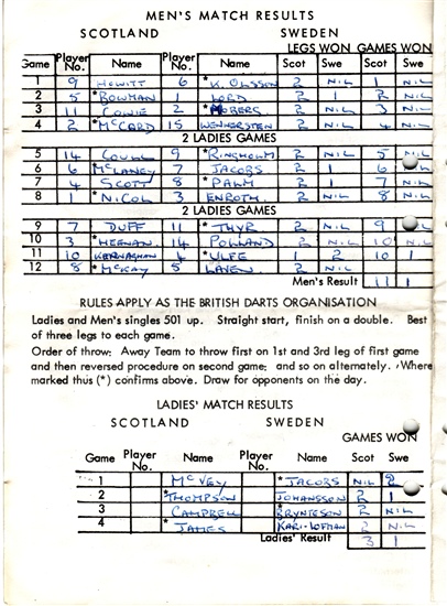 Scotland v Sweden 1975 resultat