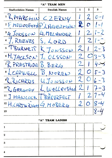 Staffordshire v Sweden 1974 resultat